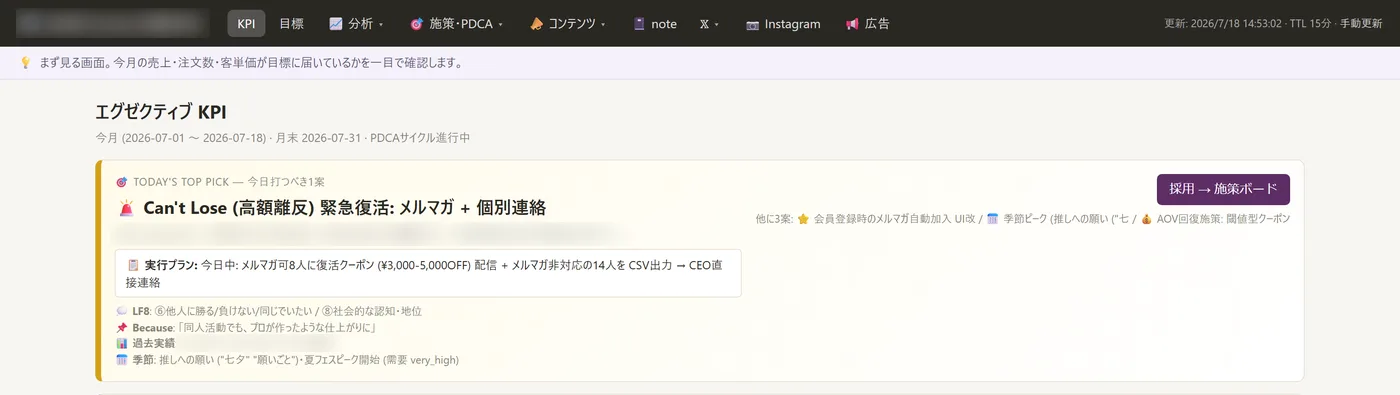 KPIの画面。AIが今日打つべき一手を提案している